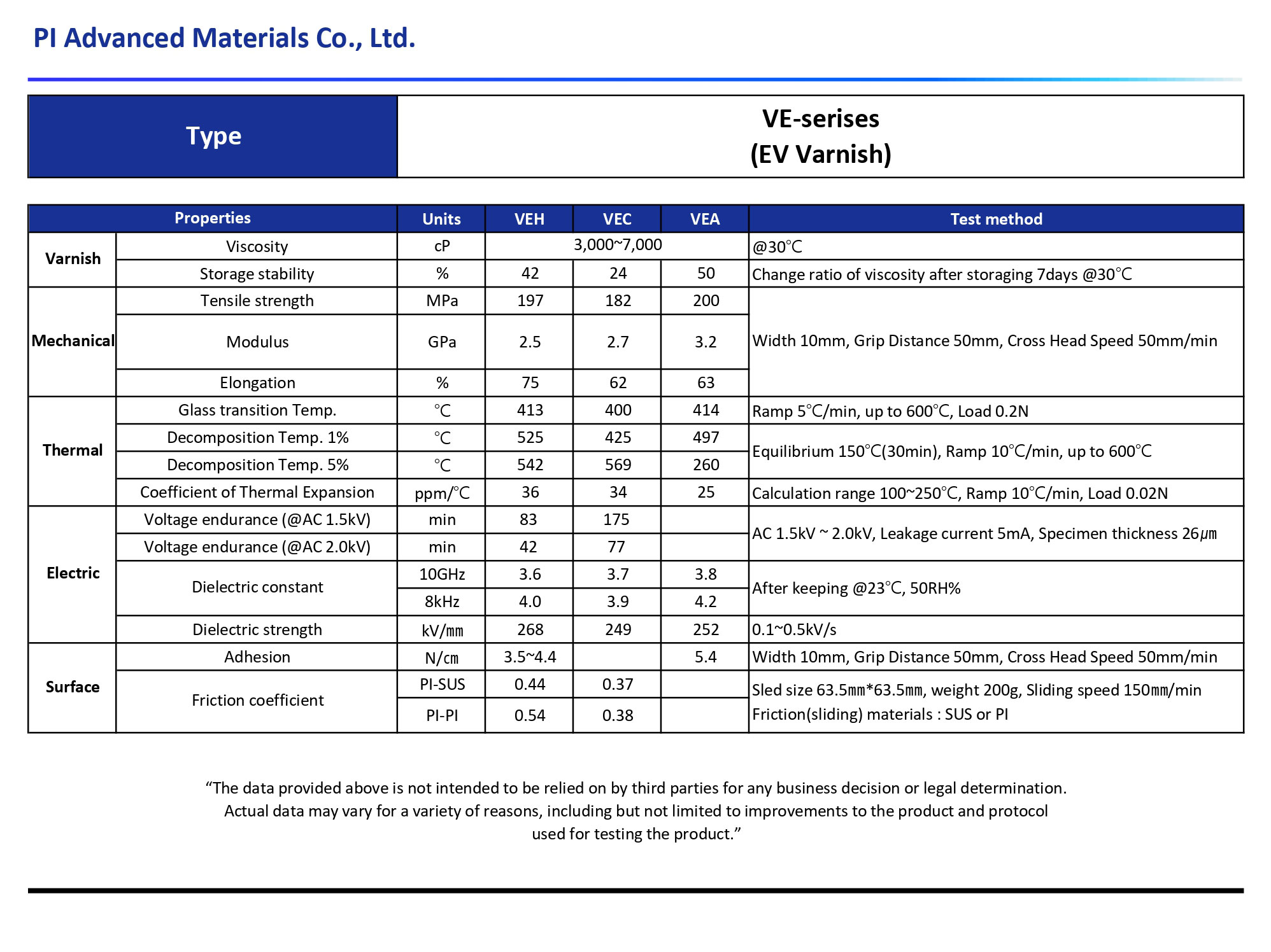 VE-series