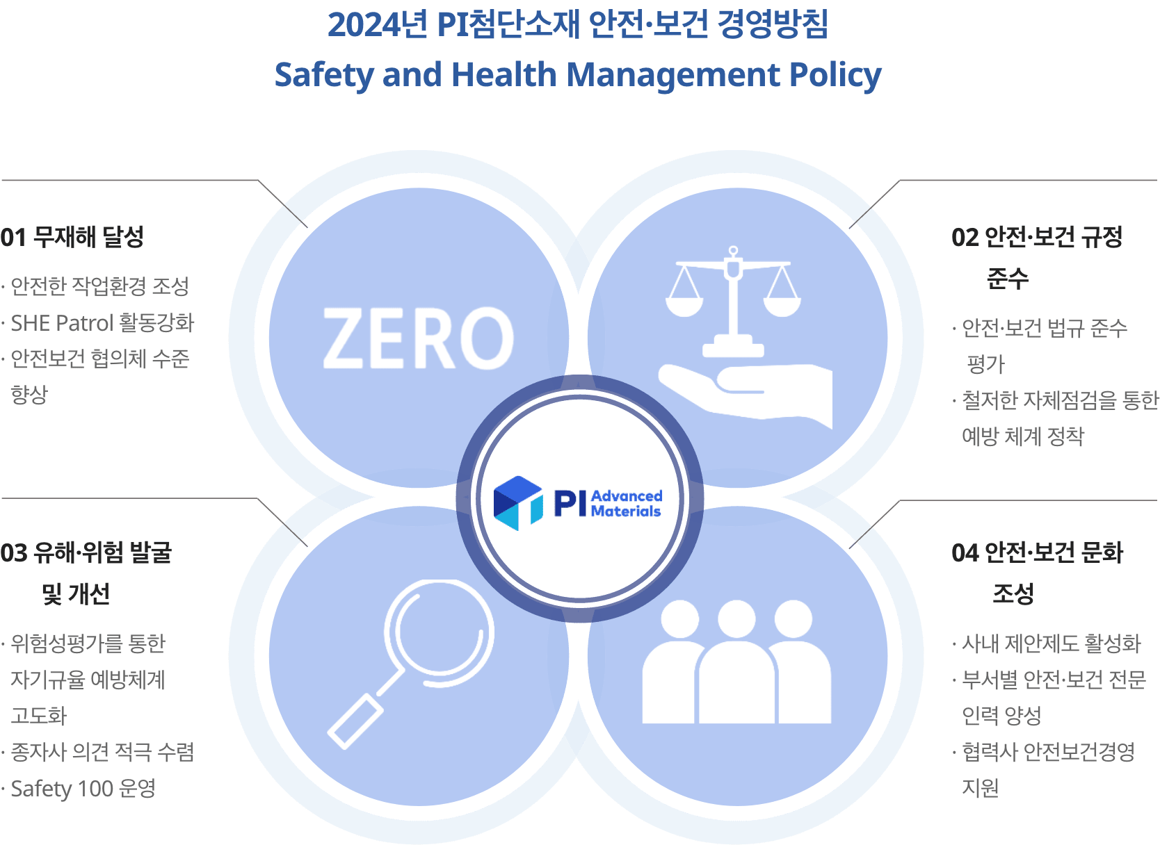 2023년 PI첨단소재 안전·보건 경영방침
                                    Safety and Health Management Policy